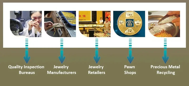 High-quality Gold Element Metal Testing New  Jewelry Karat Machine, Analyzer, Gold Tester Purity Detector NAP8200